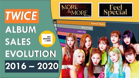 twice album sales|who buys old music albums.